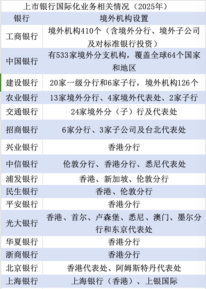 金融出海｜中资银行国际化再出发：从可选项到必选项