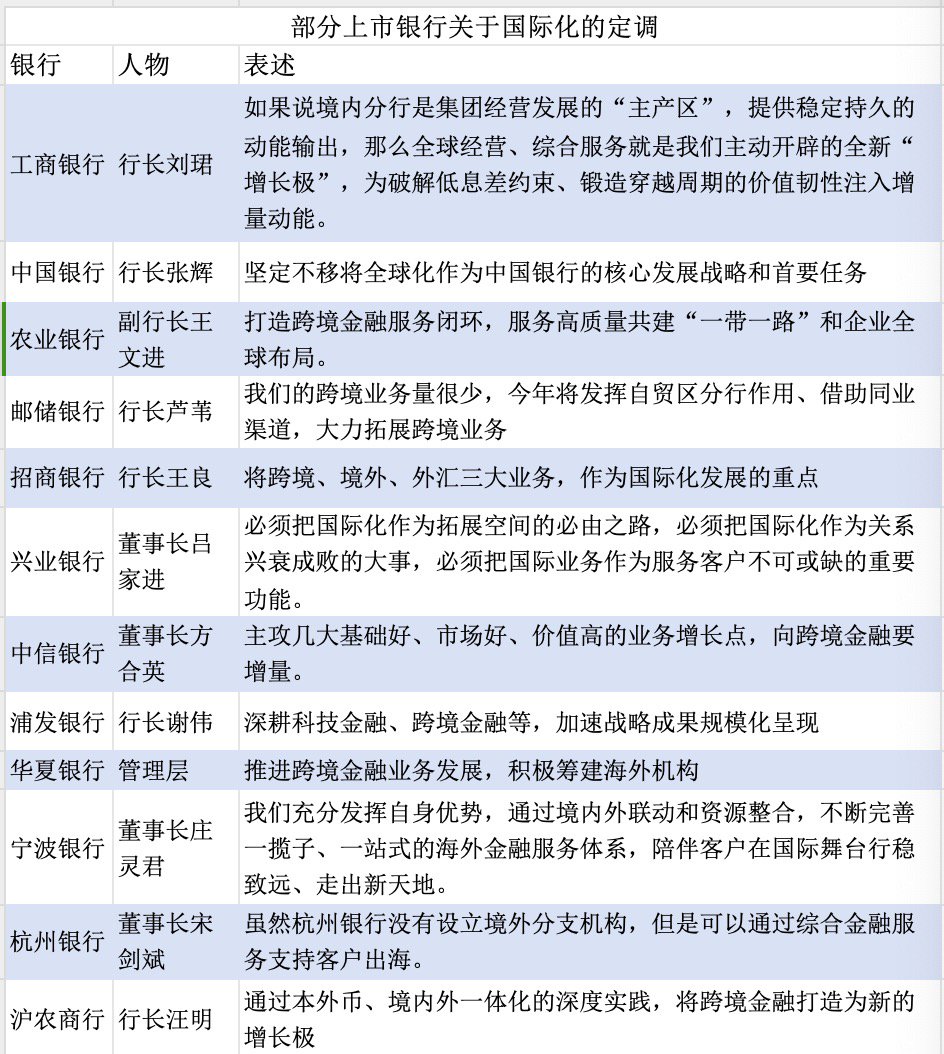 金融出海｜中资银行国际化再出发：从可选项到必选项