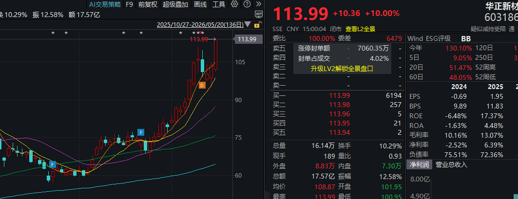 午后异动！603324，5分钟垂直涨停！光刻机概念，放量上攻！