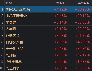 A股,罕见一幕!多只连续跌停股同日开板,半导体产业链集体爆发