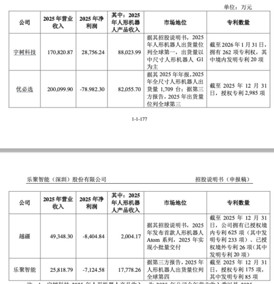 90后哈工大博士 加入A股“人形机器人第一股”角逐