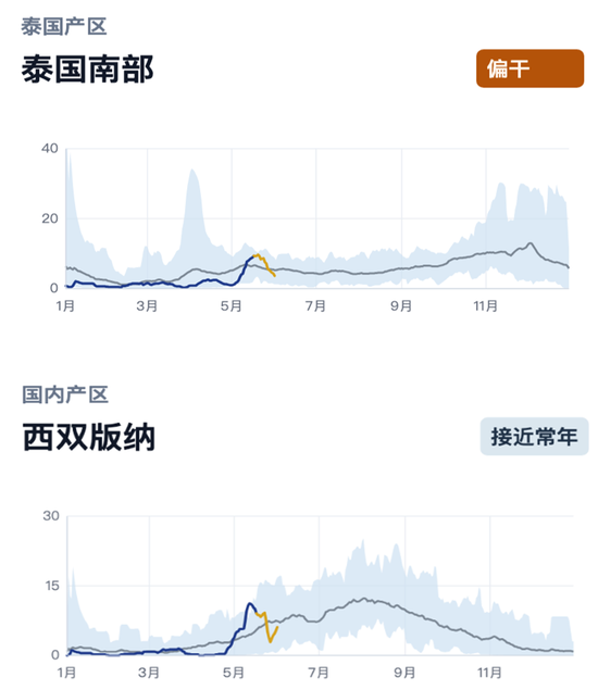 橡胶：关注加工利润的变化