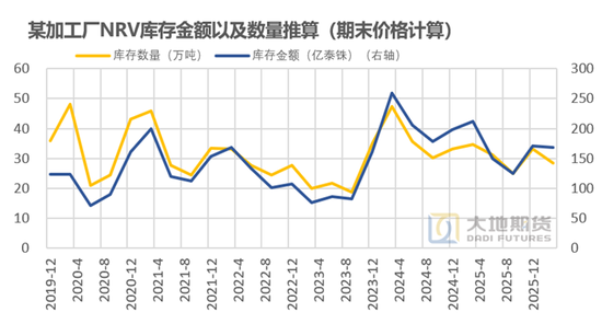 橡胶：关注加工利润的变化