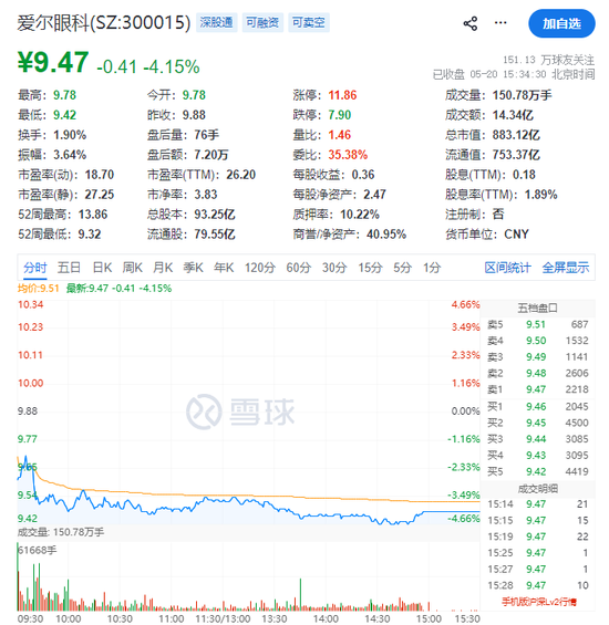 欠税大户爱尔眼科，终于补税了