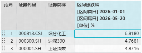 主线狂飙突进,华宝基金科创芯片ETF猛攻4.68%连创新高!港股硬科技逆市崛起,159131较恒生科技超额逾19%