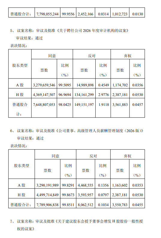 中国平安发布2025年年度股东会决议公告:审议并通过七项议案