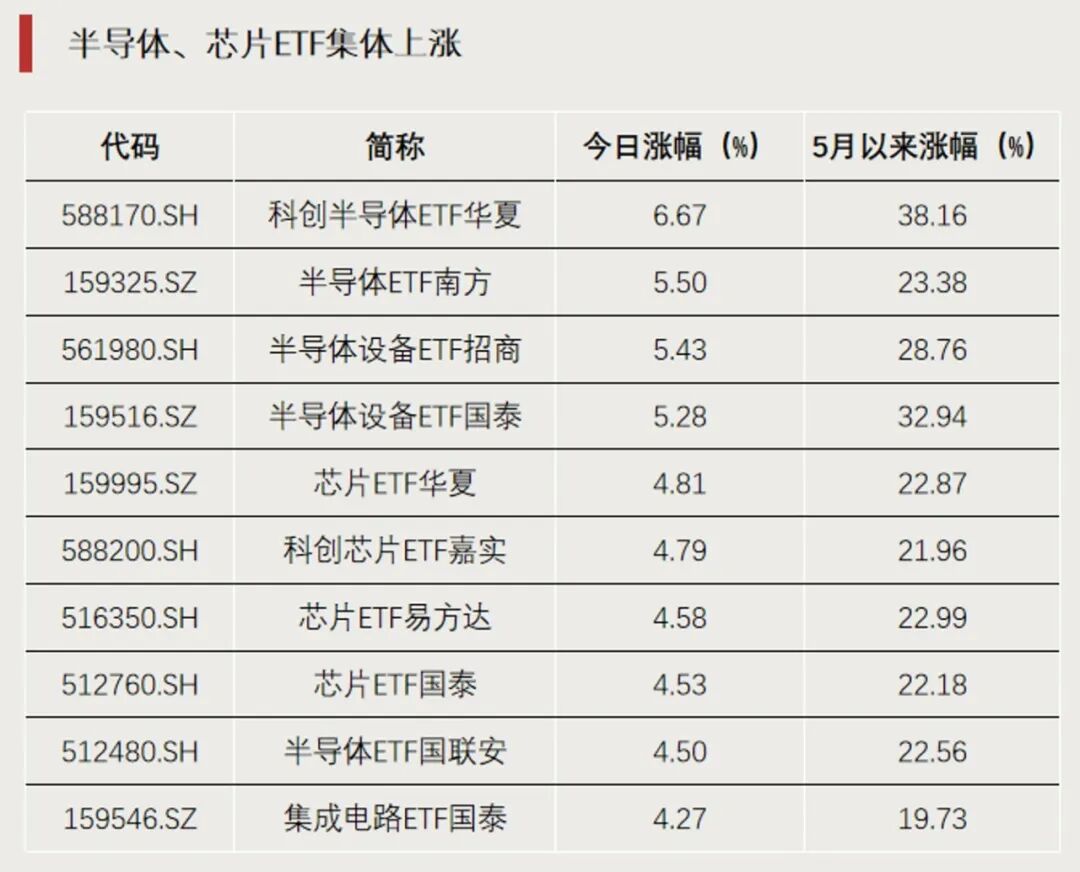 这一主题再度爆发,资金继续加仓