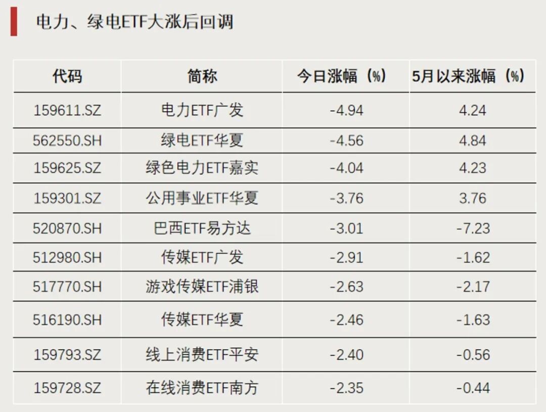 这一主题再度爆发,资金继续加仓