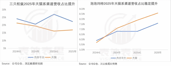 今年618：中国电商的一道坎，过不去就得接着卷