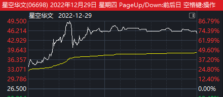 三年，市值从500亿跌到4亿，“星空”局未了