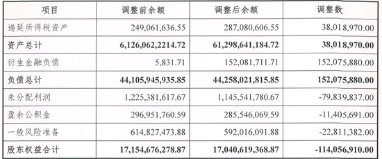 开源证券的“补丁”年报:1.52亿负债“隐身”,利润“缩水”20.74%