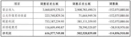 开源证券的“补丁”年报:1.52亿负债“隐身”,利润“缩水”20.74%