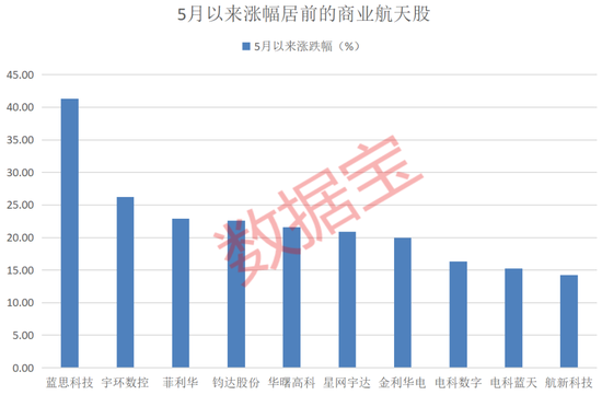 商业航天“独角兽”筹备上市,背后“影子股”曝光