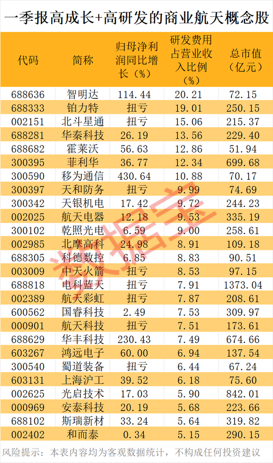 商业航天“独角兽”筹备上市,背后“影子股”曝光