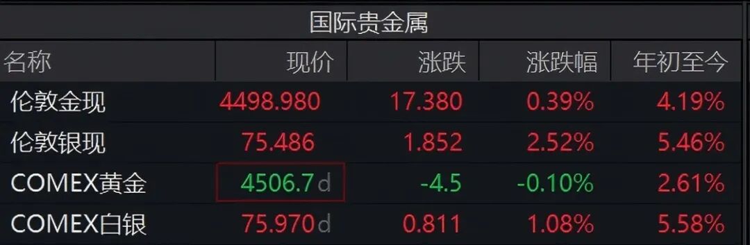 黄金,再跌也不能买了?