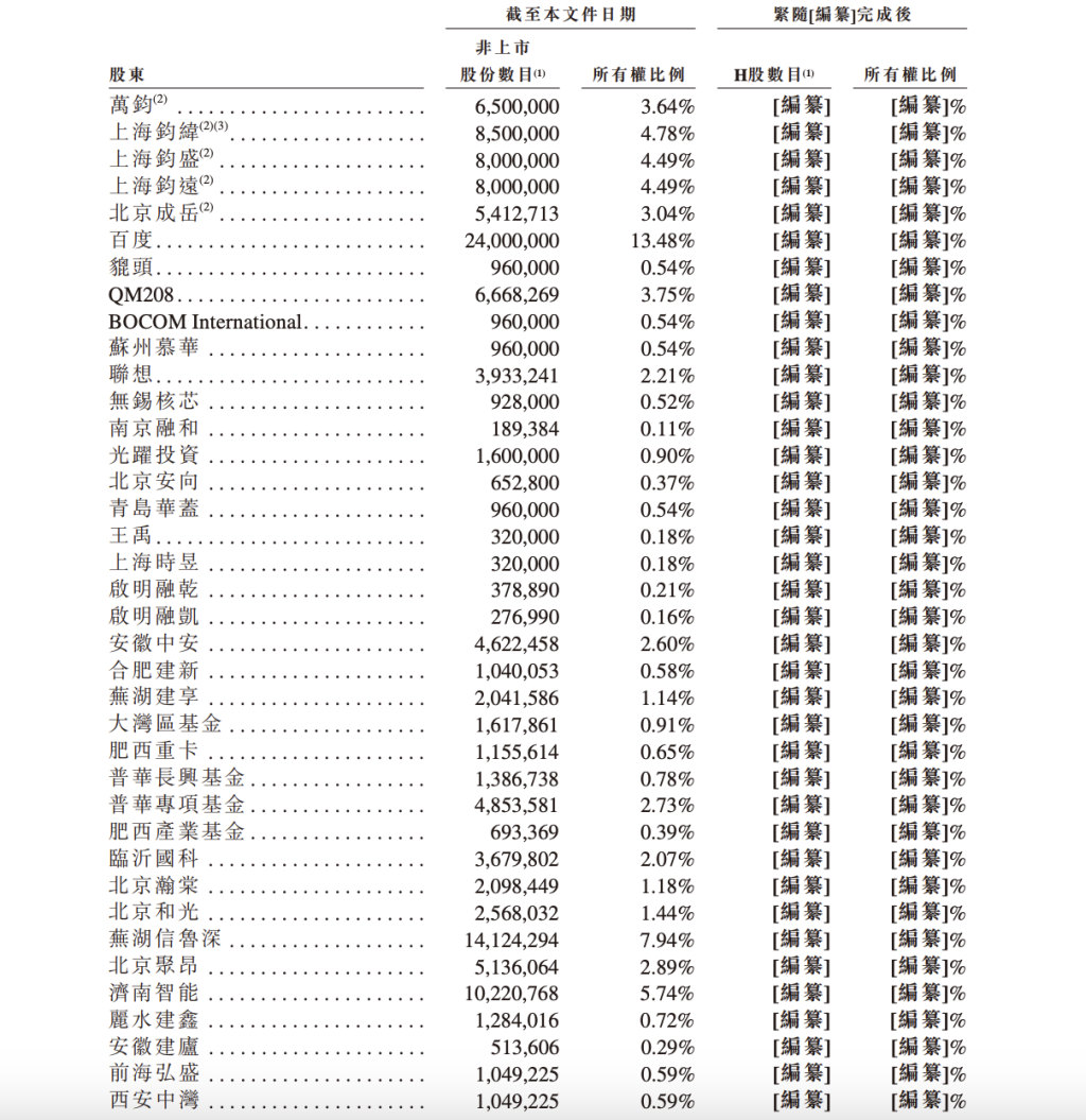 深向科技二度港交所递表：收入三年增长近9倍但仍处亏损，今年获两轮融资