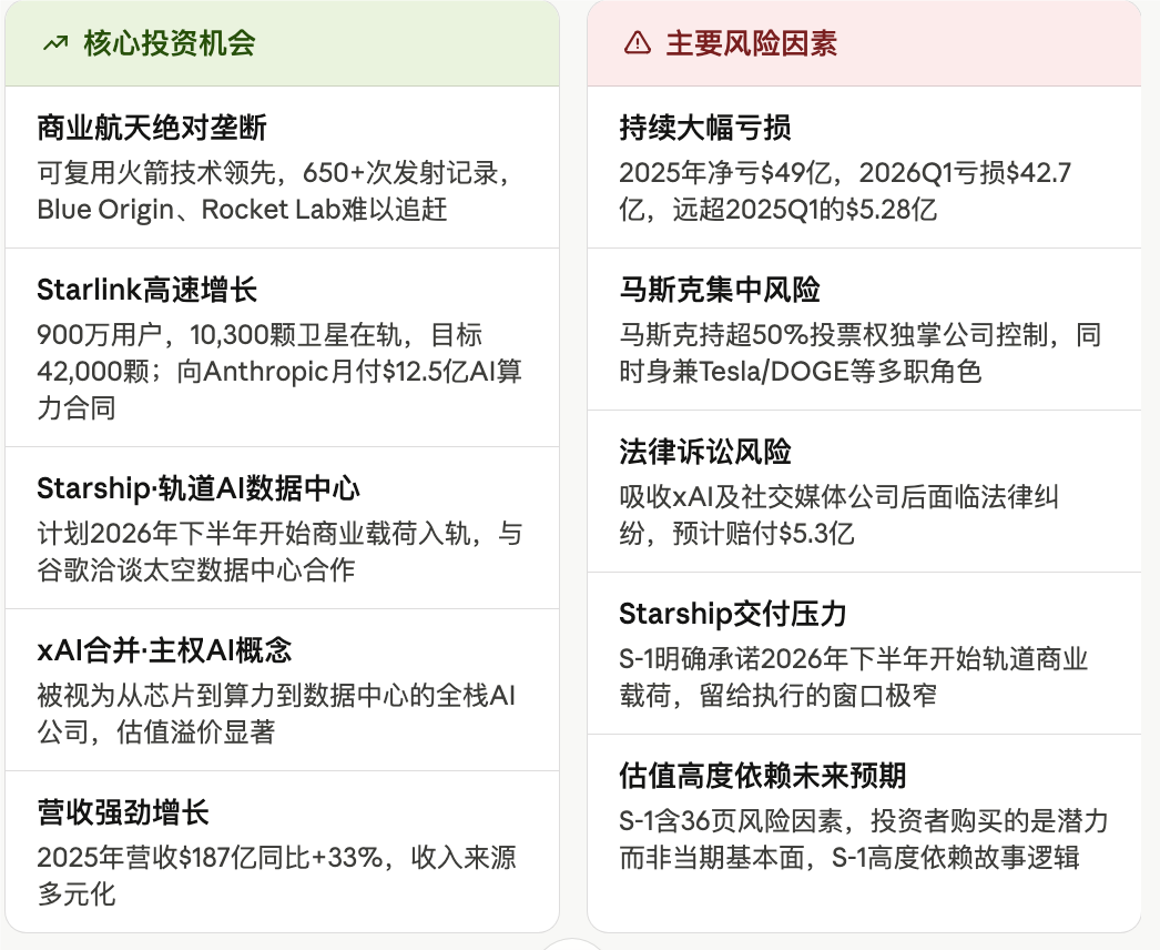 马斯克来华后:SpaceX 发布 IPO说明书,FSD 自动驾驶入华倒计时,监督版FSD可以在中国使用!
