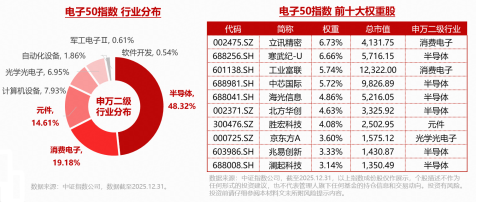 跳空大涨,再创新高!华宝基金电子ETF早盘涨超2.5%!资金积极抢筹,515260单日吸金908万元!京东方A涨停!
