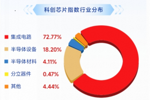 英伟达强业绩映射，芯片主线行情继续演绎，澜起科技涨超10%，华宝基金科创芯片ETF（589190）涨超2%迭创新高