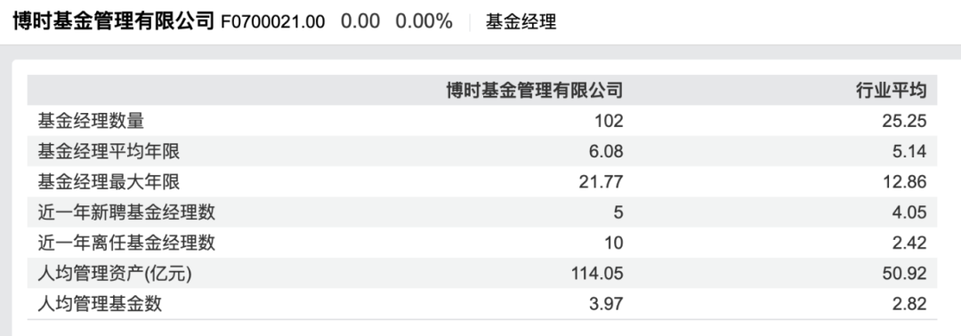大翻车!博时基金“蜘蛛精”投教视频秒下架,固收独大藏业绩隐忧