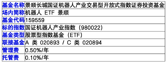 机器人ETF怎么选？一文读懂机器人ETF景顺(159559，联接A：020893，联接C：020894)