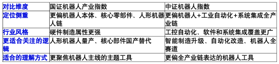 机器人ETF怎么选？一文读懂机器人ETF景顺(159559，联接A：020893，联接C：020894)