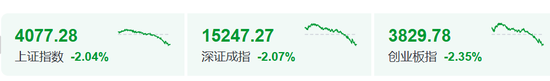 午后跳水,A股生变