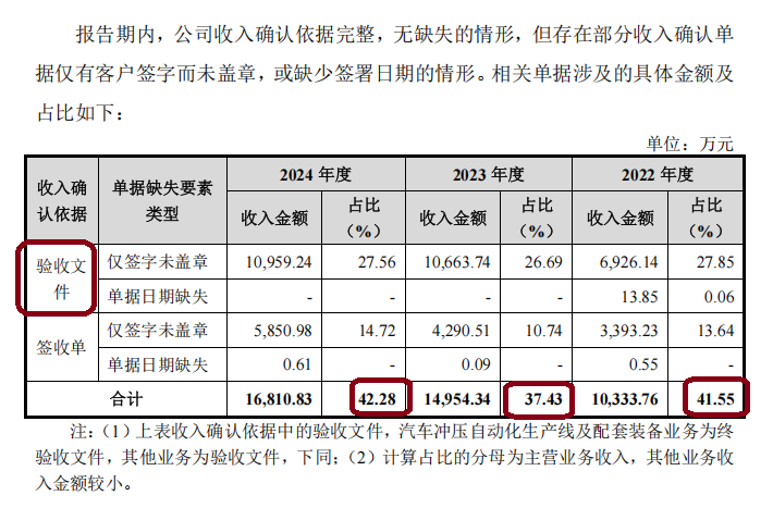 奥图股份时隔一月再冲IPO：一年3次会计差错更正多次更换审计机构 出纳4年4换财务总监是实控人配偶侄女