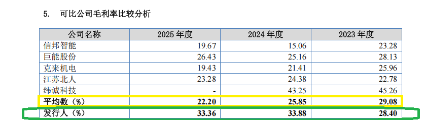 奥图股份时隔一月再冲IPO：一年3次会计差错更正多次更换审计机构 出纳4年4换财务总监是实控人配偶侄女