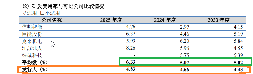 奥图股份时隔一月再冲IPO：一年3次会计差错更正多次更换审计机构 出纳4年4换财务总监是实控人配偶侄女