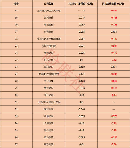 财险公司“贫富差距”有多大？人保财险一家赚163.4亿，72家中小财险公司合计不足3亿