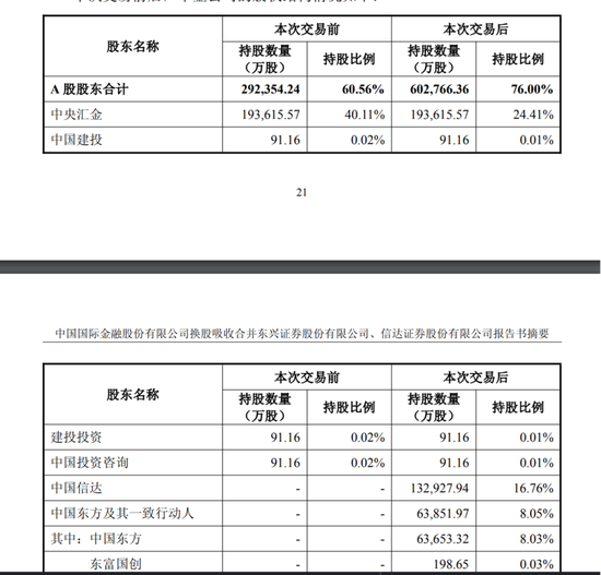 券业“三合一”首例:中金换股吸并东兴、信达,定价公允性与整合难度几何?