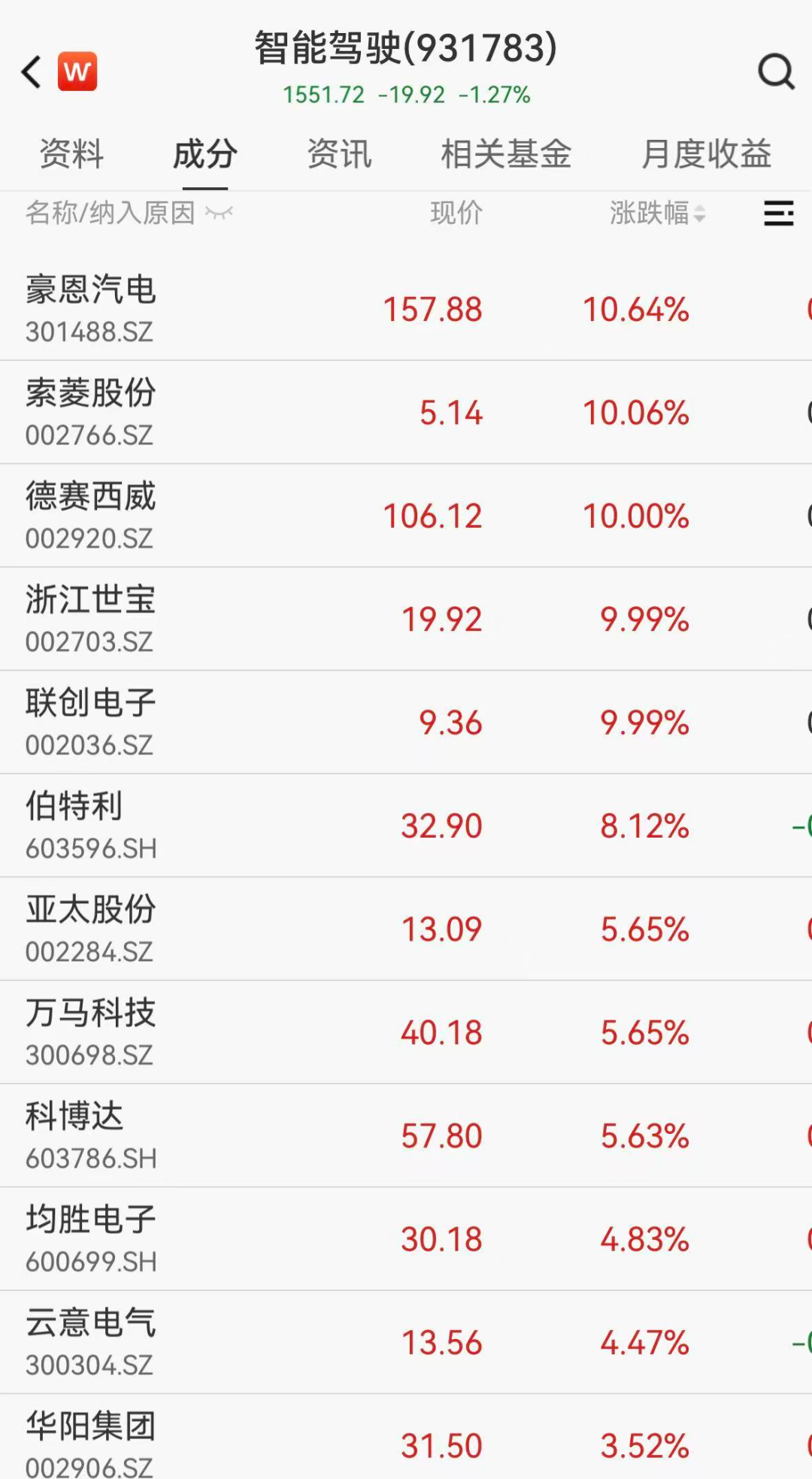 11连跌停后,昔日芯片牛股上演“地天板”!多重利好袭来,特斯拉监督版FSD入华,智能驾驶概念股沸腾