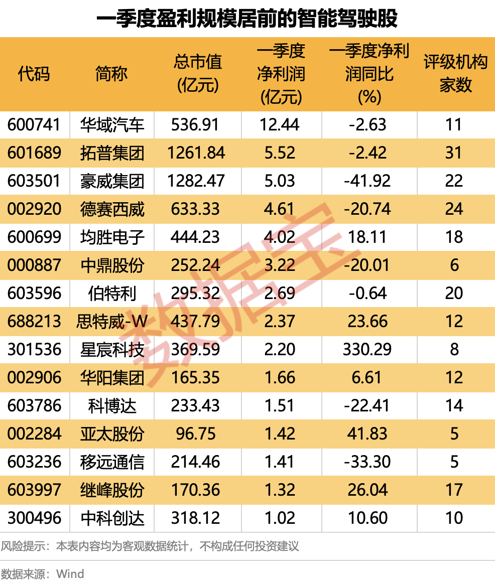 11连跌停后,昔日芯片牛股上演“地天板”!多重利好袭来,特斯拉监督版FSD入华,智能驾驶概念股沸腾