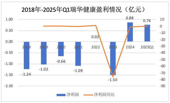 新将上任,旧疾可除?偿付能力承压、单产品保费贡献近8成,瑞华健康破局前路几何?