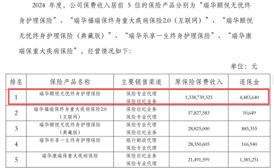 新将上任,旧疾可除?偿付能力承压、单产品保费贡献近8成,瑞华健康破局前路几何?