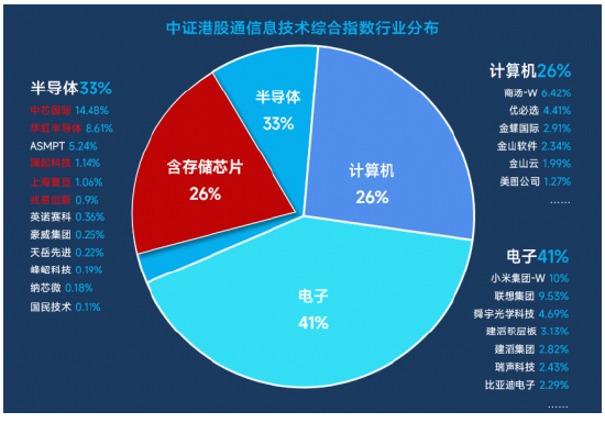 站在“光”里，存在“芯”里！一文聊透“存储芯片”