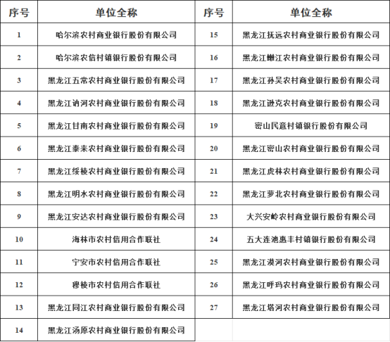 黑龙江27家农信机构启动改革 发起行和旗下村镇银行同步在列