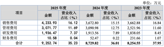华熙生物供应商来IPO,产能利用率低却还要扩产!