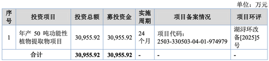 华熙生物供应商来IPO,产能利用率低却还要扩产!